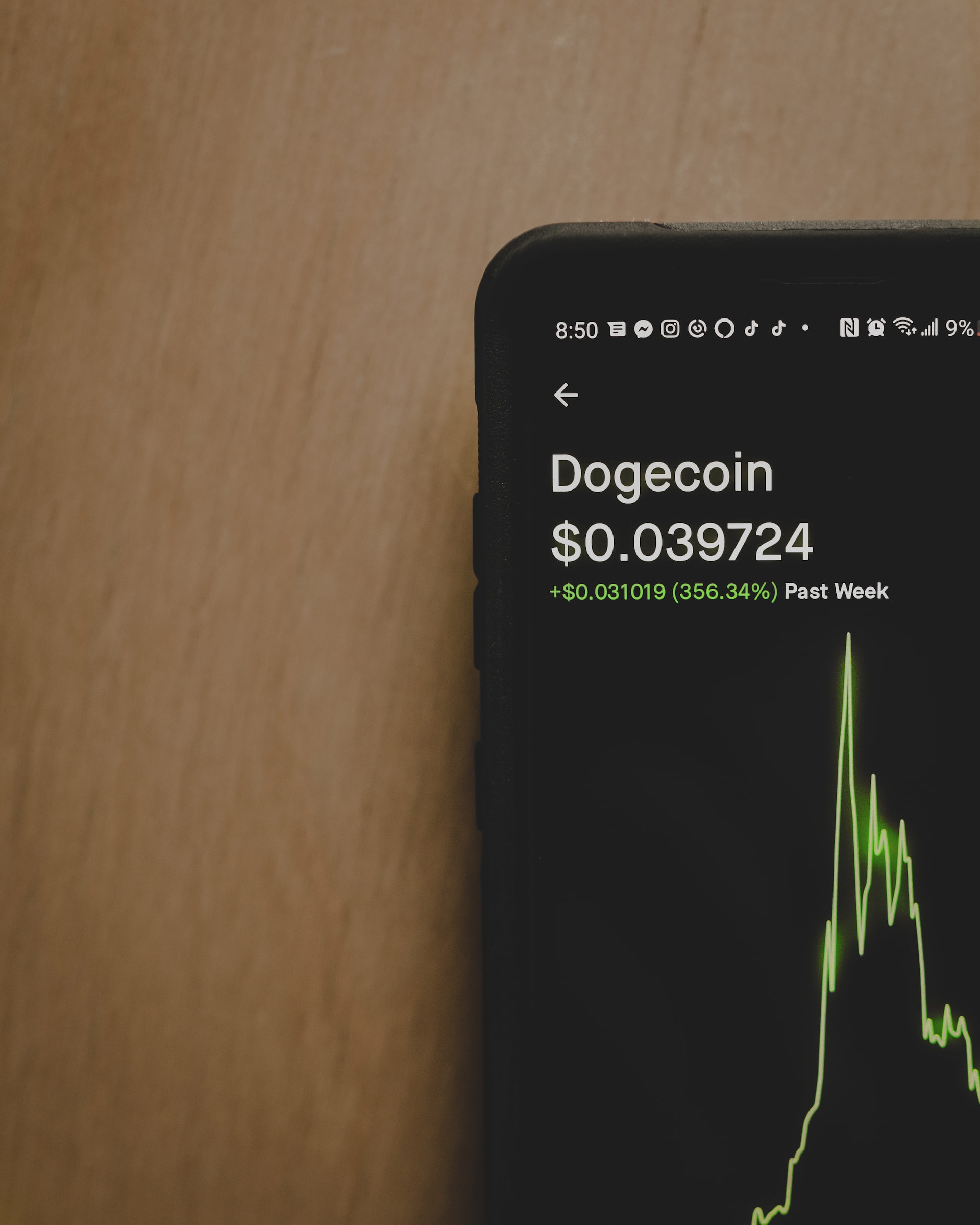 Buy Dogecoin With